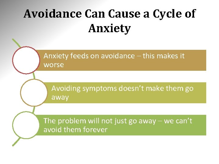 Avoidance Can Cause a Cycle of Anxiety feeds on avoidance – this makes it