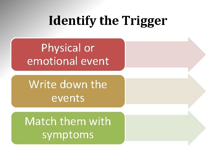 Identify the Trigger Physical or emotional event Write down the events Match them with