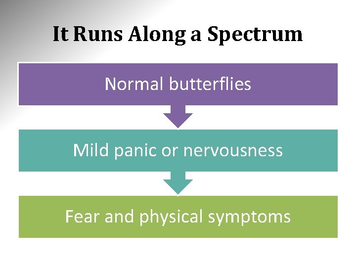 It Runs Along a Spectrum Normal butterflies Mild panic or nervousness Fear and physical