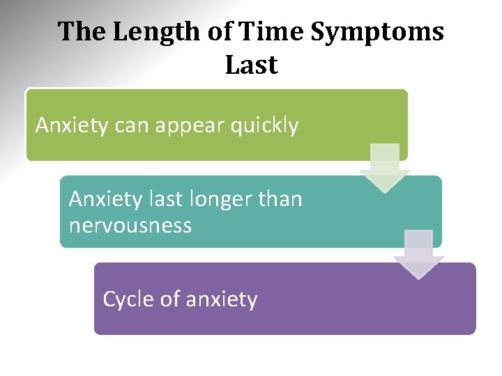 The Length of Time Symptoms Last Anxiety can appear quickly Anxiety last longer than