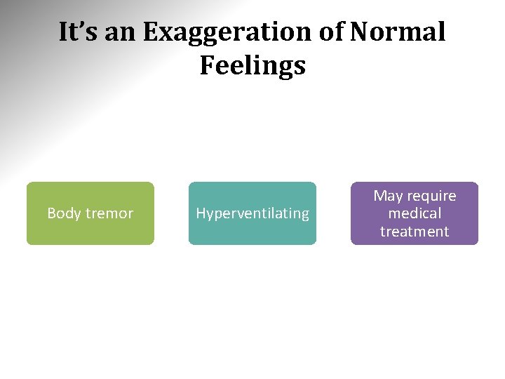 It’s an Exaggeration of Normal Feelings Body tremor Hyperventilating May require medical treatment 