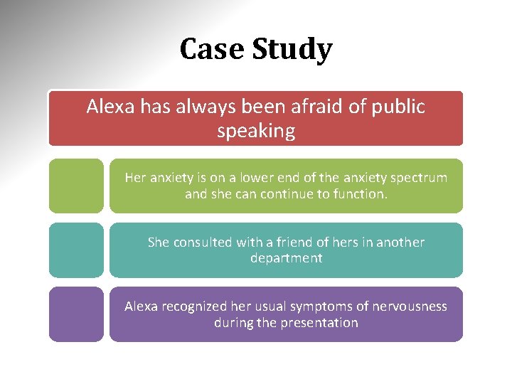 Case Study Alexa has always been afraid of public speaking Her anxiety is on