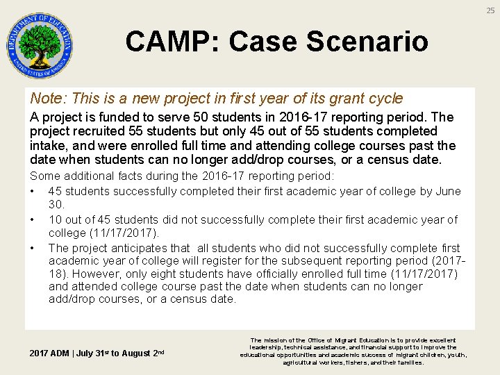 25 CAMP: Case Scenario Note: This is a new project in first year of