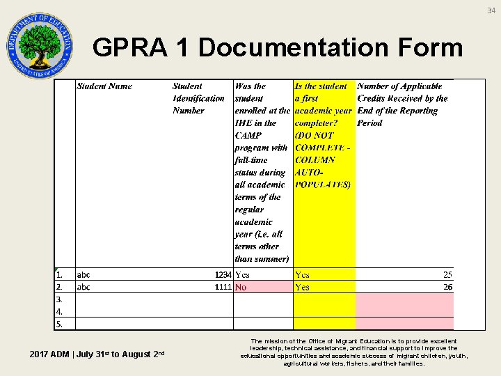 34 GPRA 1 Documentation Form 2017 ADM | July 31 st to August 2