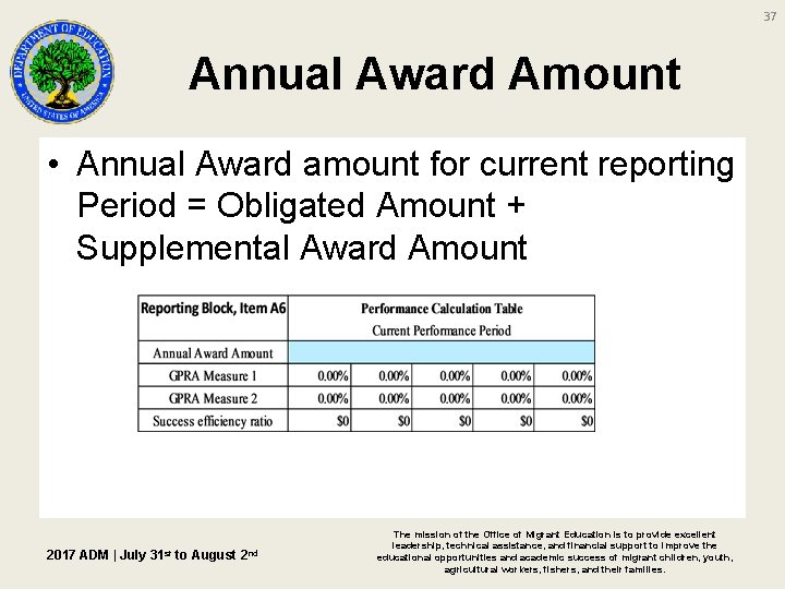37 Annual Award Amount • Annual Award amount for current reporting Period = Obligated 37 Annual Award Amount • Annual Award amount for current reporting Period = Obligated