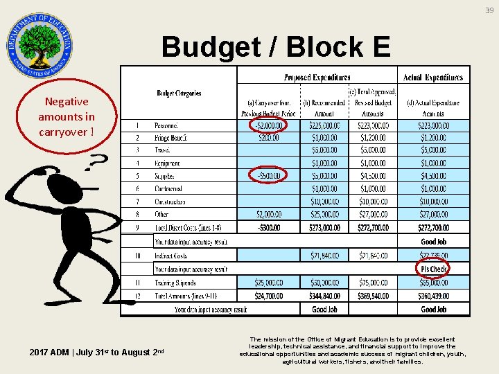 39 Budget / Block E Negative amounts in carryover ! 2017 ADM | July