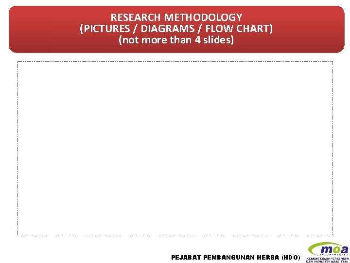 RESEARCH METHODOLOGY (PICTURES / DIAGRAMS / FLOW CHART) (not more than 4 slides) PEJABAT