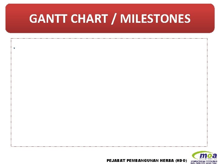 GANTT CHART / MILESTONES. PEJABAT PEMBANGUNAN HERBA (HDO) 