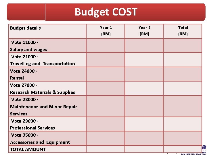 Budget COST Year 1 (RM) Budget details Vote 11000 - Salary and wages Vote