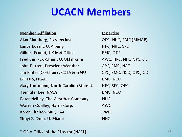 UCACN Members Member, Affiliation Alan Blumberg, Stevens Inst. Lance Bosart, U. Albany Gilbert Brunet,