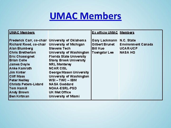 UMAC Members Ex officio UMAC Members Frederick Carr, co-chair University of Oklahoma Richard Rood,