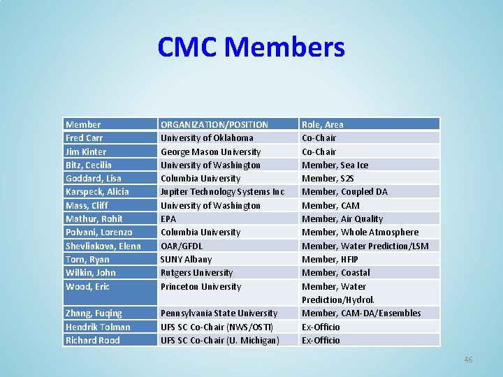 CMC Members Member Fred Carr Jim Kinter Bitz, Cecilia Goddard, Lisa Karspeck, Alicia Mass,