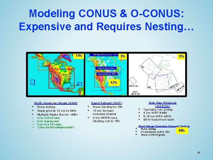 Modeling CONUS & O-CONUS: Expensive and Requires Nesting… 11% 5% 3% 12% • •