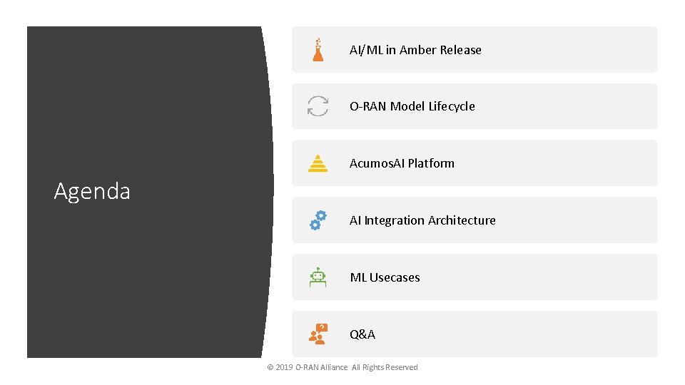 AI/ML in Amber Release O-RAN Model Lifecycle Acumos. AI Platform Agenda AI Integration Architecture