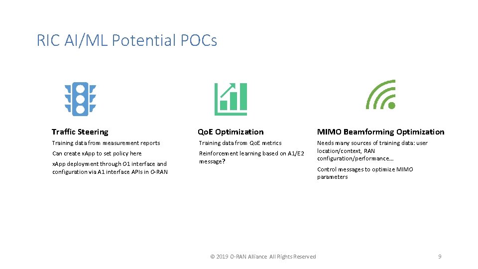 RIC AI/ML Potential POCs Traffic Steering Qo. E Optimization MIMO Beamforming Optimization Training data