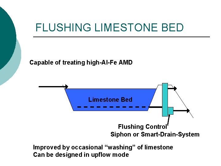 FLUSHING LIMESTONE BED Capable of treating high-Al-Fe AMD Limestone Bed Flushing Control Siphon or