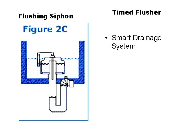 Flushing Siphon Timed Flusher • Smart Drainage System 