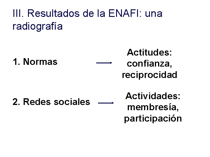 III. Resultados de la ENAFI: una radiografía 1. Normas 2. Redes sociales Actitudes: confianza, III. Resultados de la ENAFI: una radiografía 1. Normas 2. Redes sociales Actitudes: confianza,
