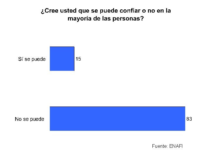 Fuente: ENAFI Fuente: ENAFI