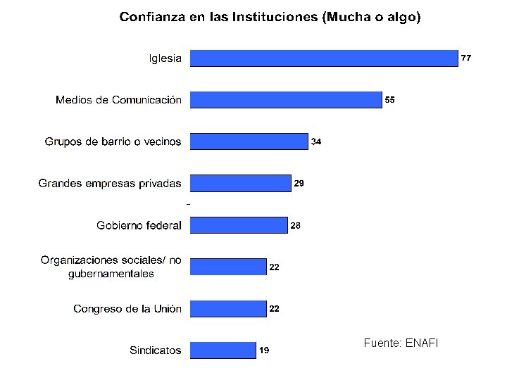 Fuente: ENAFI Fuente: ENAFI