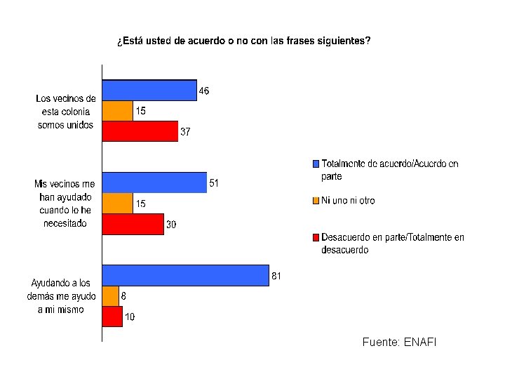 Fuente: ENAFI Fuente: ENAFI
