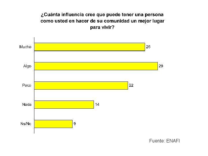 Fuente: ENAFI Fuente: ENAFI