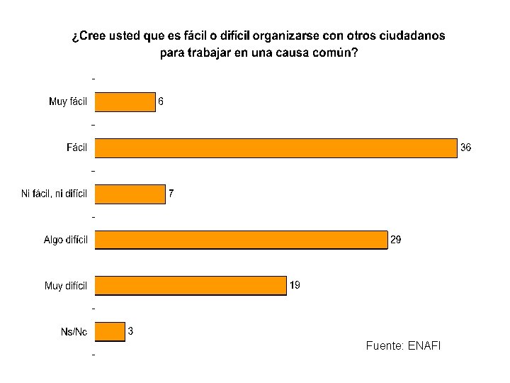 Fuente: ENAFI Fuente: ENAFI