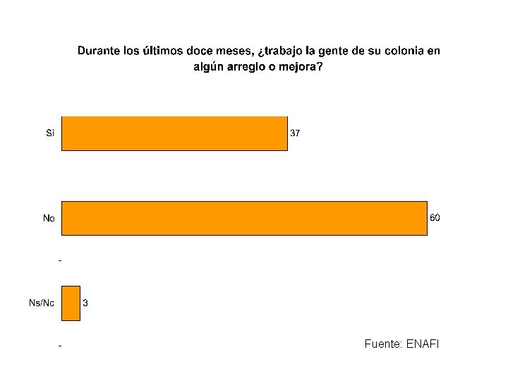Fuente: ENAFI Fuente: ENAFI