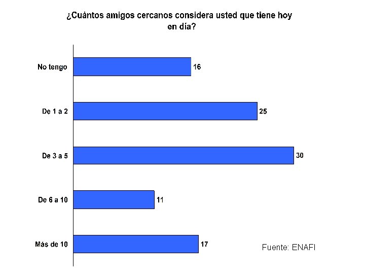 Fuente: ENAFI Fuente: ENAFI