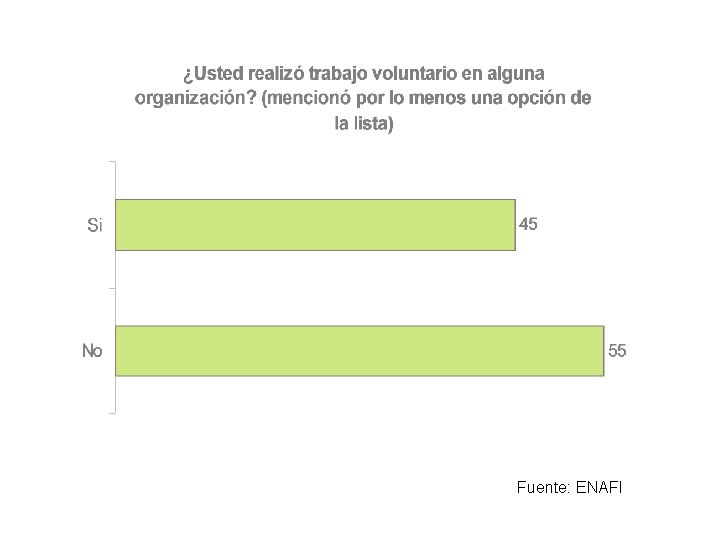 Fuente: ENAFI Fuente: ENAFI