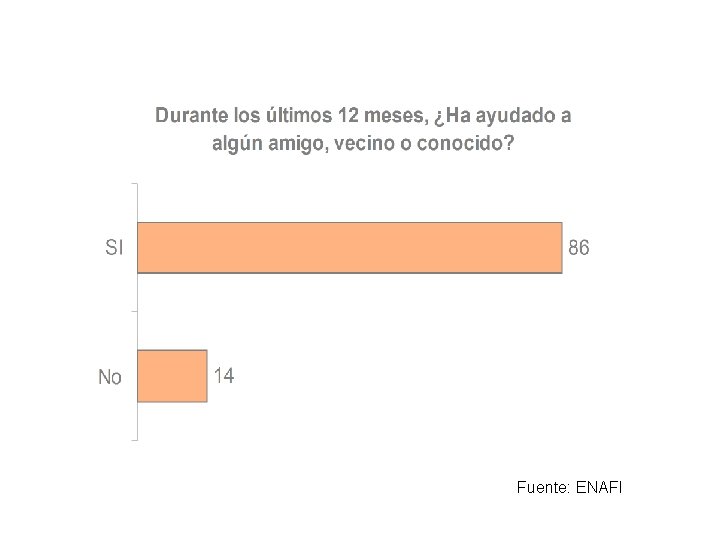 Fuente: ENAFI Fuente: ENAFI
