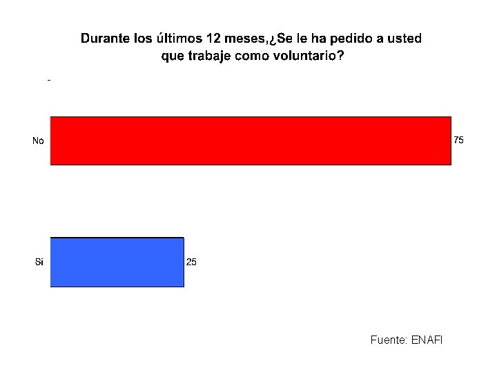 Fuente: ENAFI Fuente: ENAFI