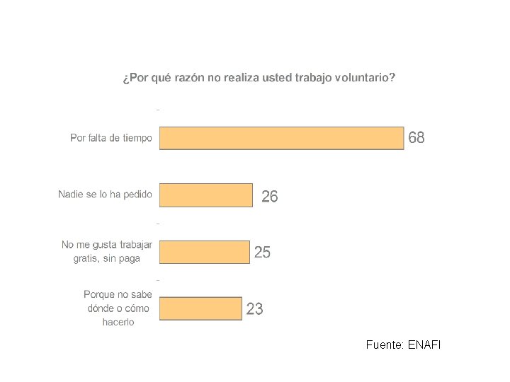 Fuente: ENAFI Fuente: ENAFI