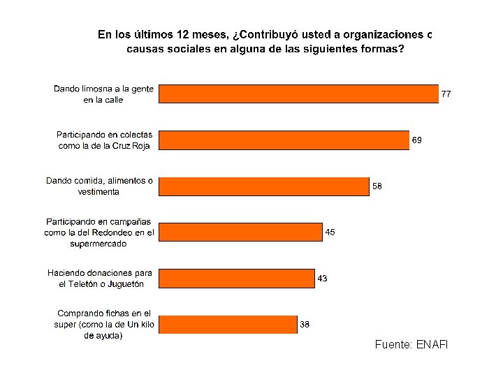 Fuente: ENAFI Fuente: ENAFI