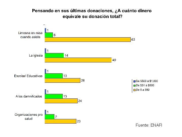 Fuente: ENAFI Fuente: ENAFI