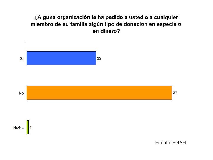 Fuente: ENAFI Fuente: ENAFI
