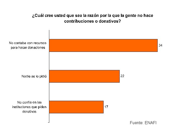 Fuente: ENAFI Fuente: ENAFI