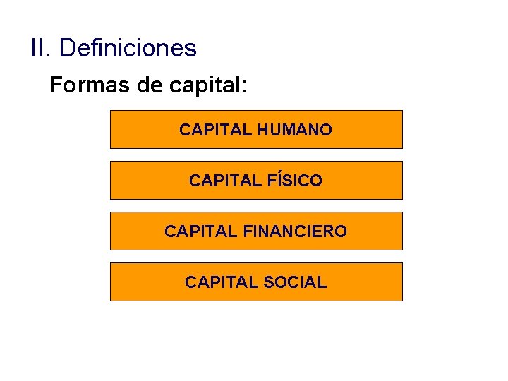 II. Definiciones Formas de capital: CAPITAL HUMANO CAPITAL FÍSICO CAPITAL FINANCIERO CAPITAL SOCIAL II. Definiciones Formas de capital: CAPITAL HUMANO CAPITAL FÍSICO CAPITAL FINANCIERO CAPITAL SOCIAL