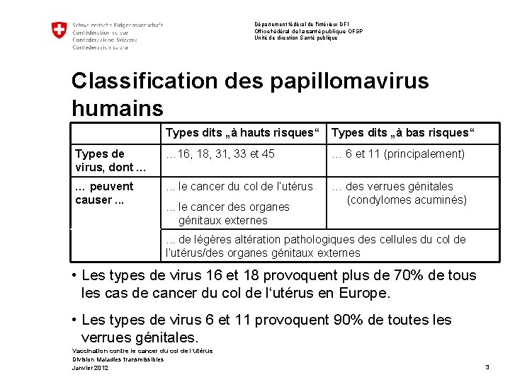 Département fédéral de l'intérieur DFI Office fédéral de la santé publique OFSP Unité de