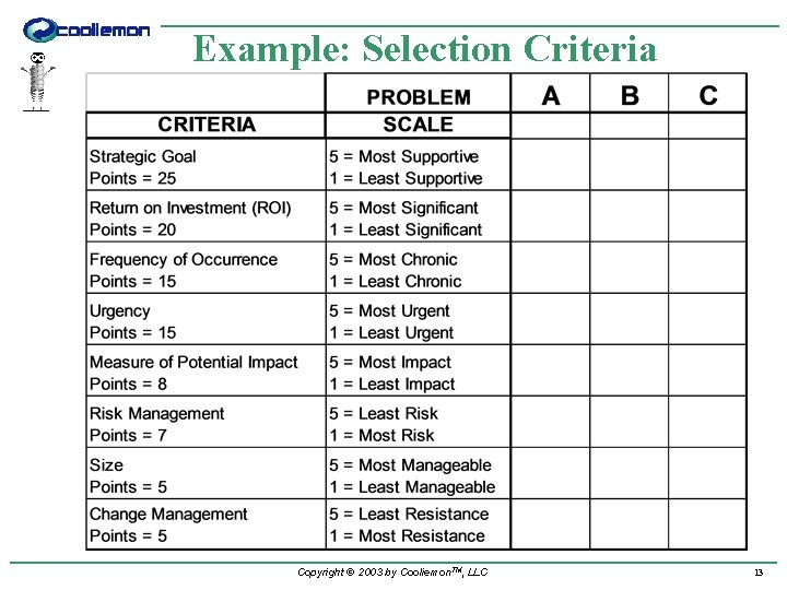 Example: Selection Criteria Copyright © 2003 by Cooliemon. TM, LLC 13 