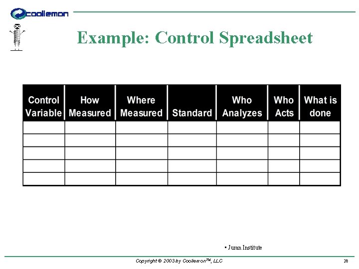 Example: Control Spreadsheet • Juran Institute Copyright © 2003 by Cooliemon. TM, LLC 28