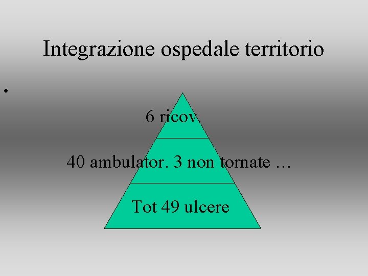 Integrazione ospedale territorio • 6 ricov. 40 ambulator. 3 non tornate … Tot 49 Integrazione ospedale territorio • 6 ricov. 40 ambulator. 3 non tornate … Tot 49