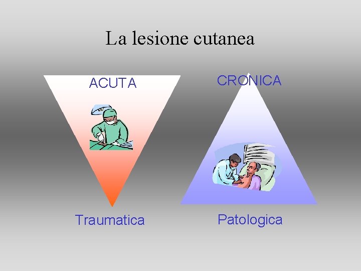 La lesione cutanea ACUTA CRONICA Traumatica Patologica La lesione cutanea ACUTA CRONICA Traumatica Patologica
