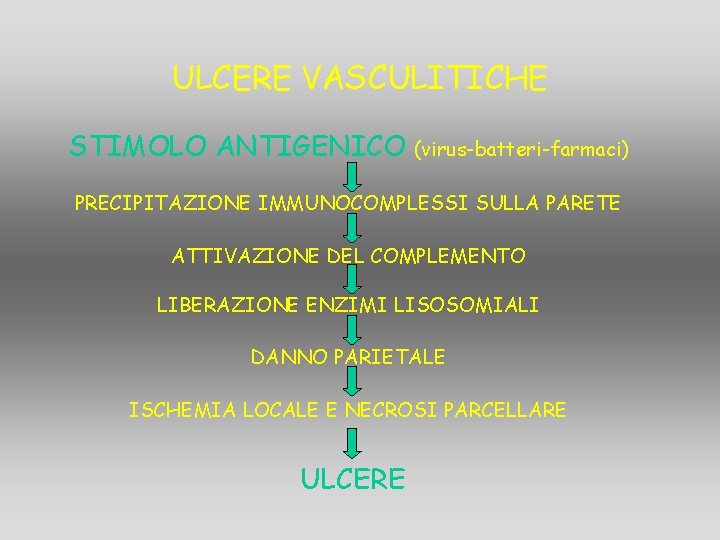 ULCERE VASCULITICHE STIMOLO ANTIGENICO (virus-batteri-farmaci) PRECIPITAZIONE IMMUNOCOMPLESSI SULLA PARETE ATTIVAZIONE DEL COMPLEMENTO LIBERAZIONE ENZIMI ULCERE VASCULITICHE STIMOLO ANTIGENICO (virus-batteri-farmaci) PRECIPITAZIONE IMMUNOCOMPLESSI SULLA PARETE ATTIVAZIONE DEL COMPLEMENTO LIBERAZIONE ENZIMI