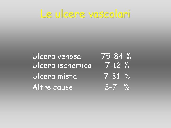 Le ulcere vascolari Ulcera venosa Ulcera ischemica Ulcera mista Altre cause 75 -84 % Le ulcere vascolari Ulcera venosa Ulcera ischemica Ulcera mista Altre cause 75 -84 %