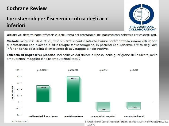 Cochrane Review I prostanoidi per l’ischemia critica degli arti inferiori Cochrane Review I prostanoidi per l’ischemia critica degli arti inferiori