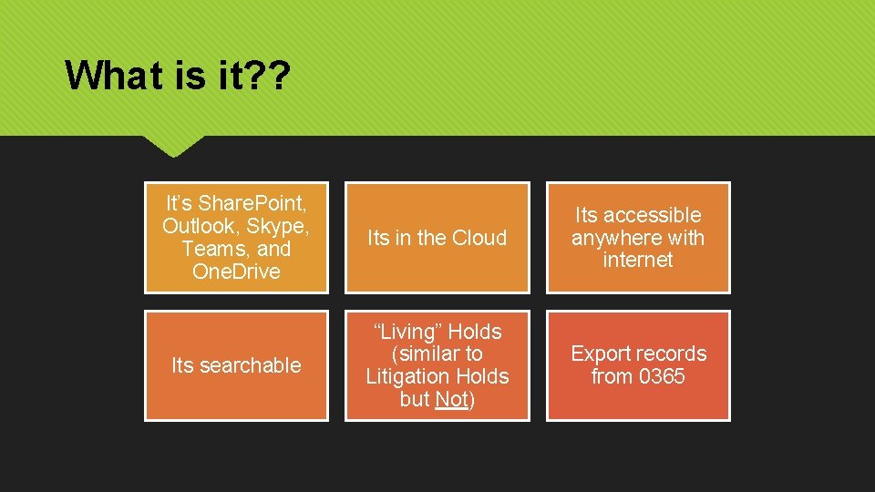 What is it? ? It’s Share. Point, Outlook, Skype, Teams, and One. Drive Its