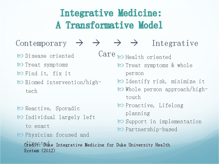 Integrative Medicine: A Transformative Model Contemporary Integrative Care Health oriented Disease oriented Treat symptoms Integrative Medicine: A Transformative Model Contemporary Integrative Care Health oriented Disease oriented Treat symptoms