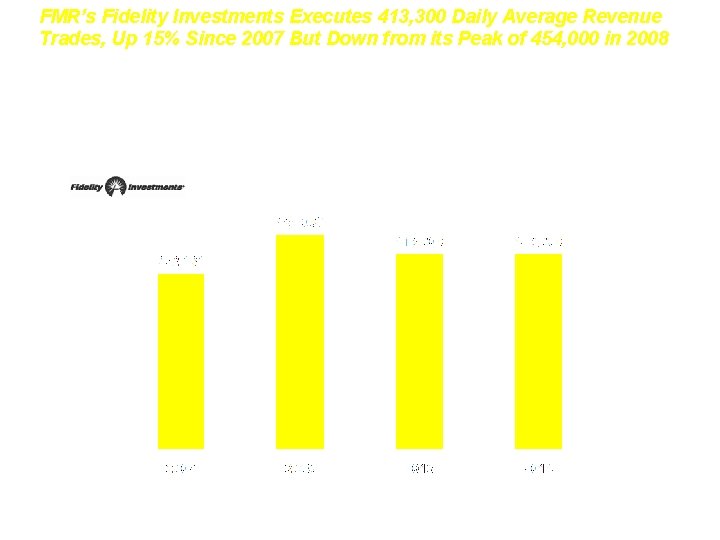 FMR’s Fidelity Investments Executes 413, 300 Daily Average Revenue Trades, Up 15% Since 2007 FMR’s Fidelity Investments Executes 413, 300 Daily Average Revenue Trades, Up 15% Since 2007