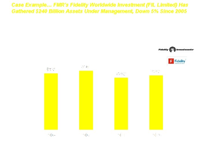 Case Example… FMR's Fidelity Worldwide Investment (FIL Limited) Has Gathered $240 Billion Assets Under Case Example… FMR's Fidelity Worldwide Investment (FIL Limited) Has Gathered $240 Billion Assets Under